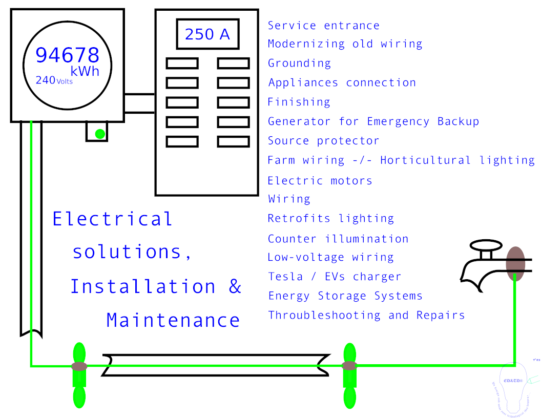 Electrical Installations & Maintenance