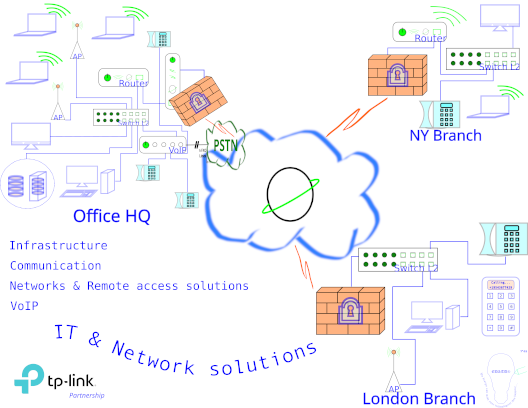 Insfrastructure, Communication, Networks & Remote access, VoIP, and IT Support