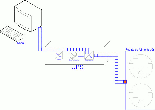Uninterruptible Power Supply - Offline